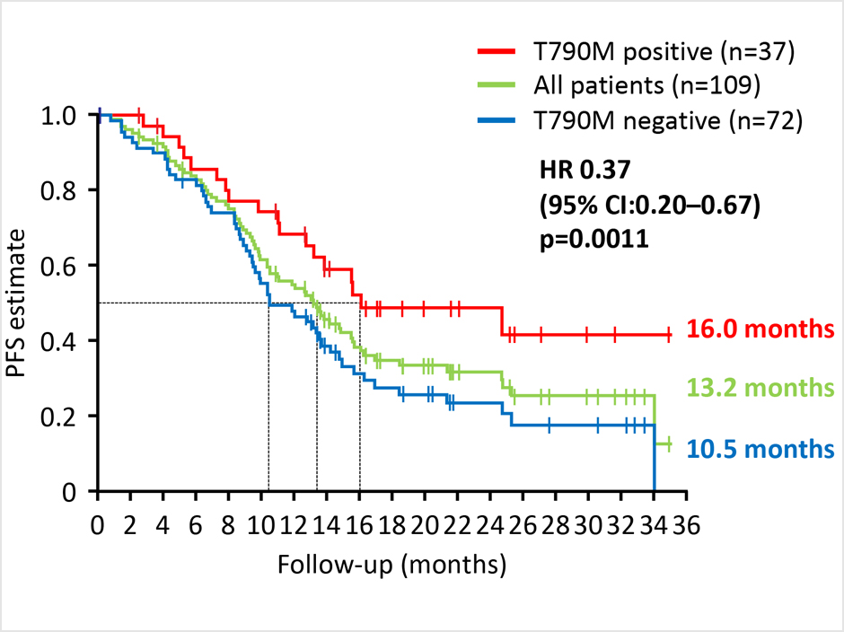 BELIEF phase II trial